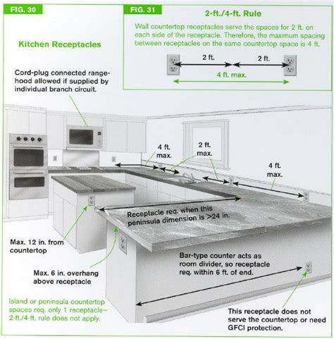 electrical box height kitchen|electrical outlet height from floor.